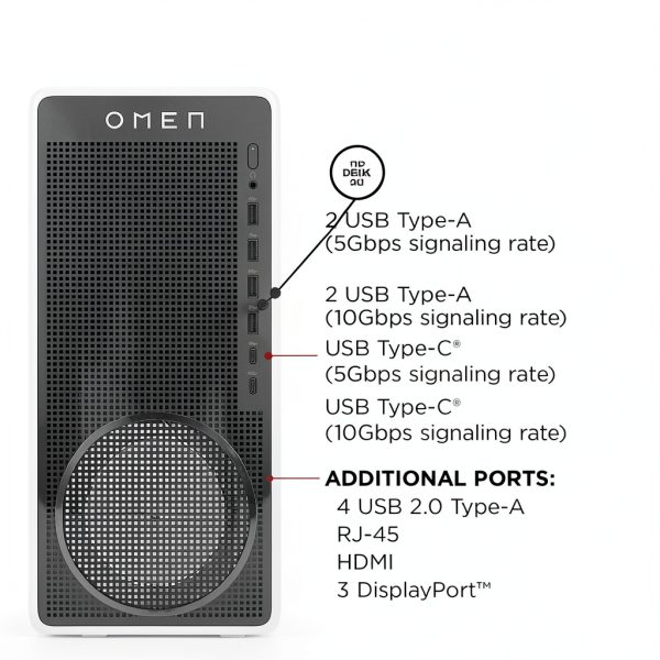 HP OMEN 16L Gaming Desktop Intel Core Ultra 7 RTX 5060 Ti-8