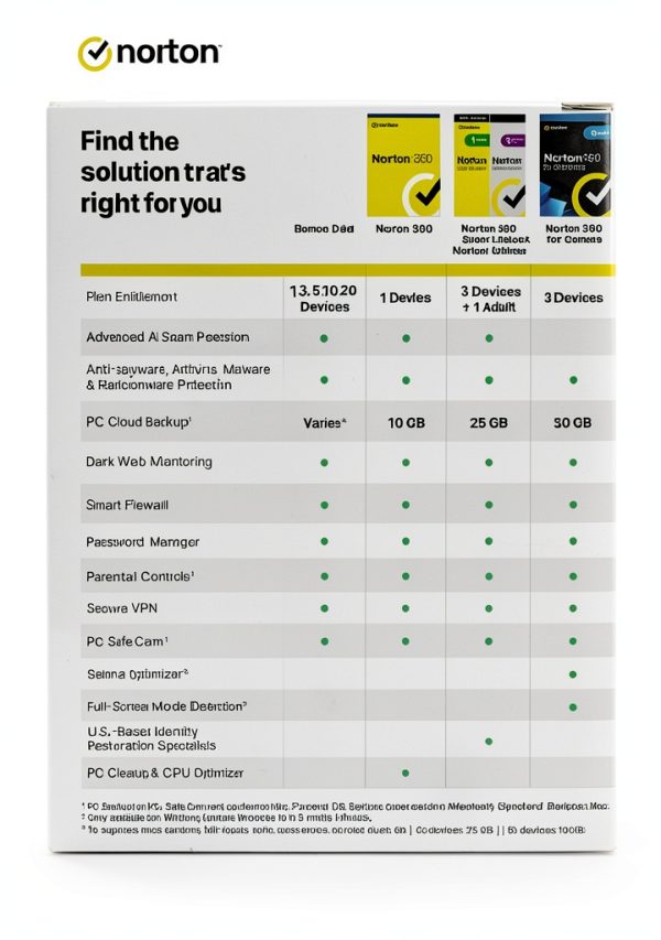 Norton 360 Platinum 20 Device Security AI Scam Protection-7