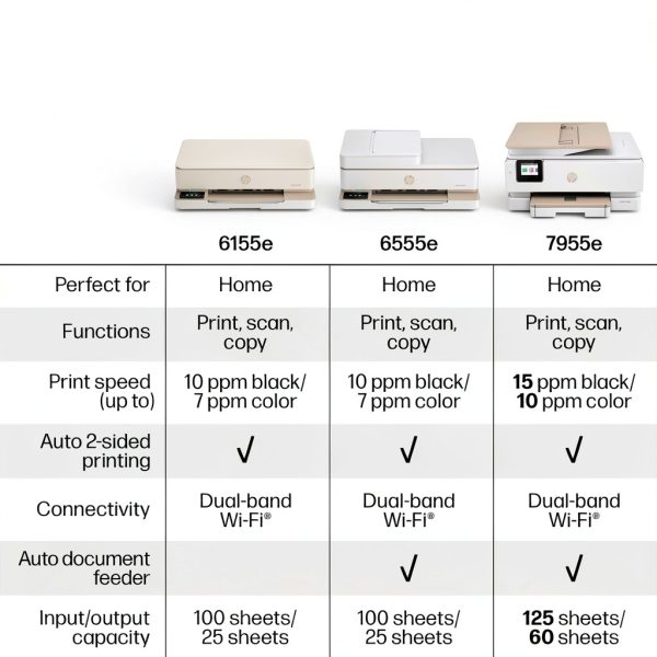 HP Envy 6555e Wireless AI All in One Inkjet Printer Home-7