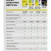 Norton 360 Deluxe AI Scam Protection VPN Security 3 Devices-12