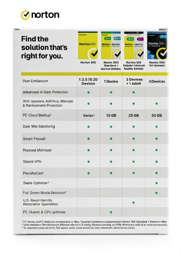 Norton 360 Deluxe AI Scam Protection VPN Security 3 Devices-12